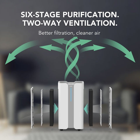 Ionmax+ Aire high-performance HEPA air purifier with six stage purification and two way ventilation for maximum filtration