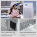 Coway 1018F Classic Air Purifier safety features