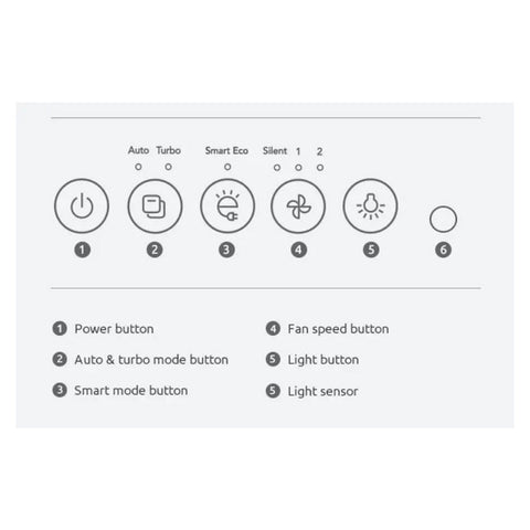 Coway 1018F Classic Air Purifier display 