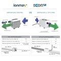 Ionmax+ EcorPro DryFan® Pro 8/12L Stainless Steel Industrial Desiccant Dehumidifier
