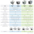 Ionmax+ EcorPro DryFan® Pro Industrial Desiccant Dehumidifier comparison chart