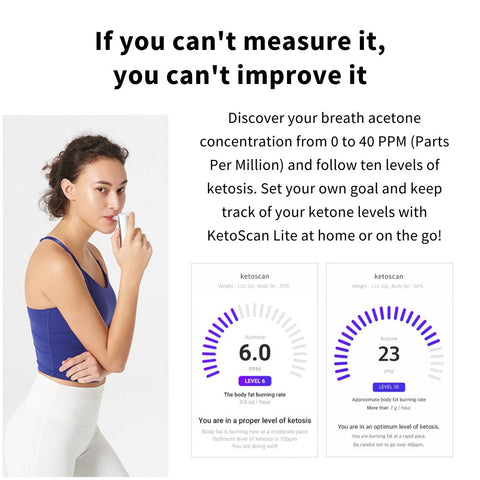 Best Ketone Meter of 2024 - Monitor & Stay in Ketosis